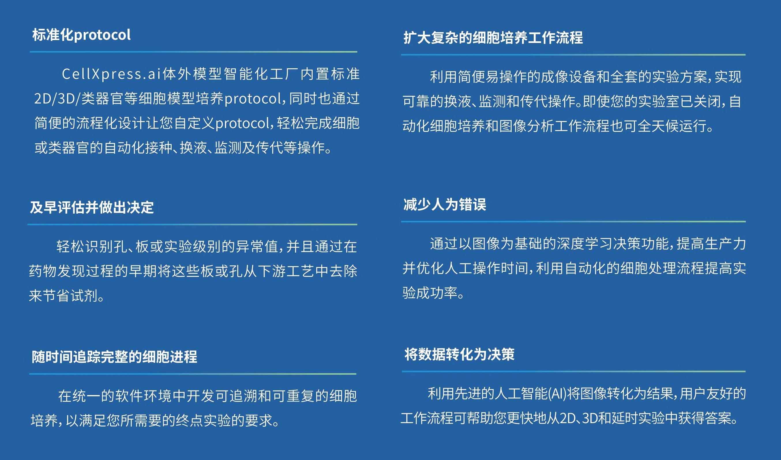 亚洲一号-类器官服务_芯超_转曲2025.8.13定稿-彩页_02(1)-平台特色